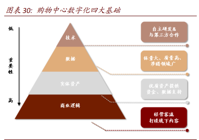 数字经济117页深度报告：消费行业数字化创新及投资机会分析