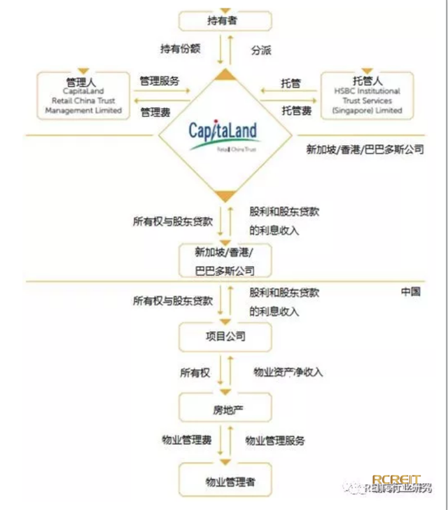 凯德商用中国信托以2.8亿美元完成收购广州乐峰广场49%股权