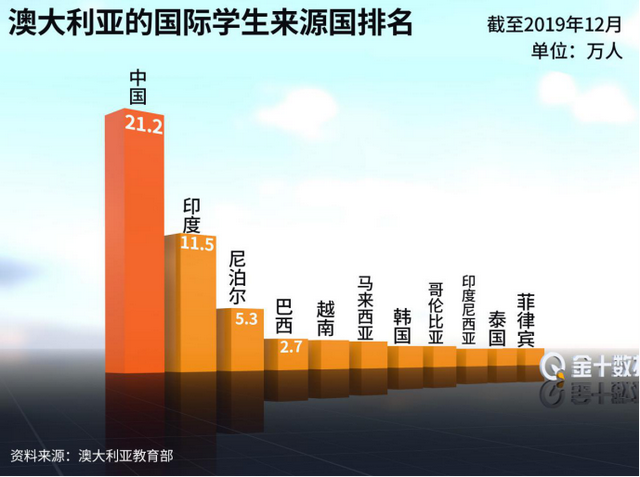 关闭7个月后，澳大利亚敞开国门欢迎中国游客！但不包括美国