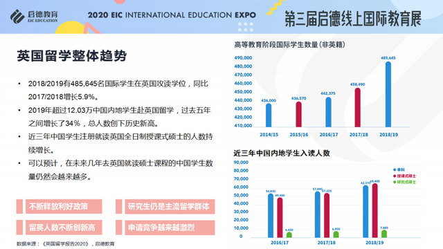 《2020/2021启德全球留学新常态解析》报告发布