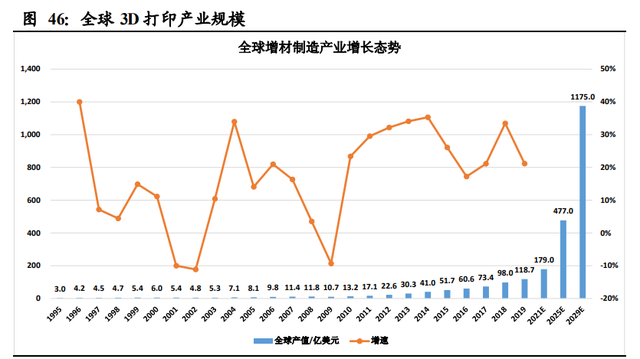 机械设备行业2021年投资策略：三大主线深度剖析