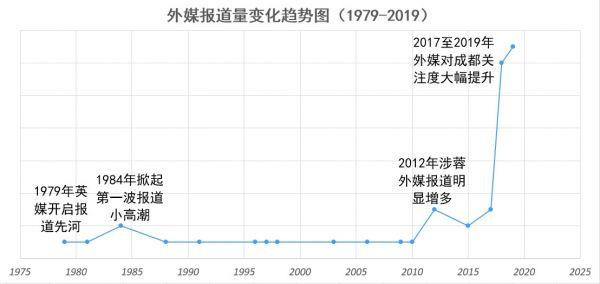 看了《参考消息》40年来的报道，我发现一个秘密……