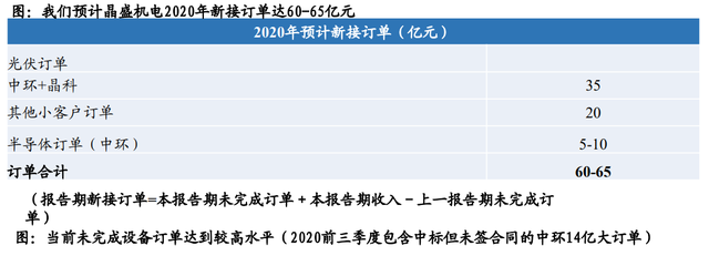 股价首次涨20%！东吴证券盘点光伏设备龙头，找到了遗落的宝石