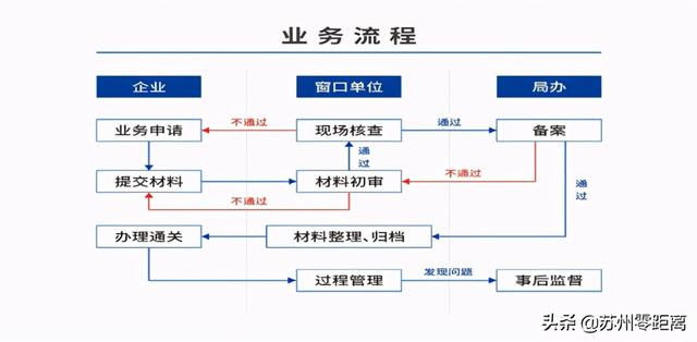 案例亮出实力！“园区服务”创新加速度 构建发展增速新道路