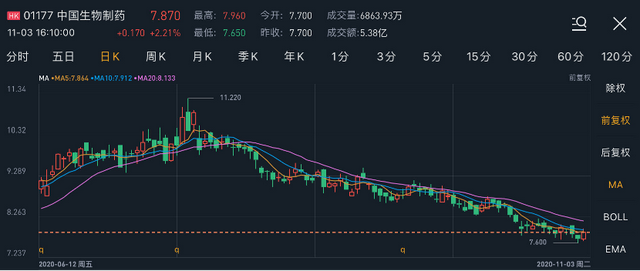 市场机会 | 风格要切换到价值股？这些公司正全力回购自家股票