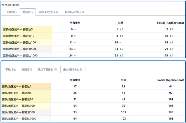 我在出海直播平台Uplive当主播