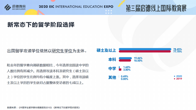 《2020/2021启德全球留学新常态解析》报告发布