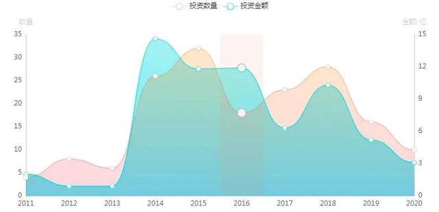 光速中国的“投强人”逻辑