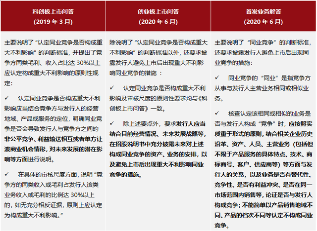 注册制下同业竞争问题审核变化及解决措施建议