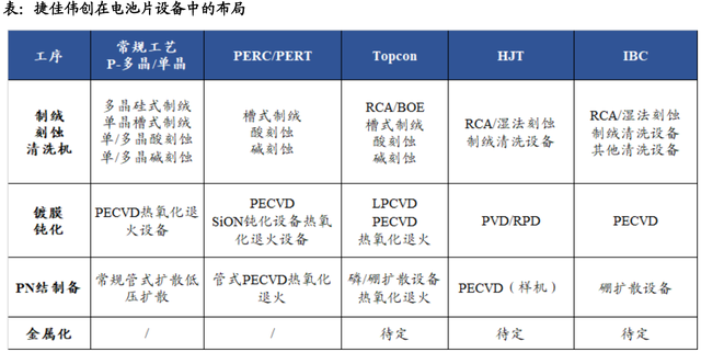 股价首次涨20%！东吴证券盘点光伏设备龙头，找到了遗落的宝石