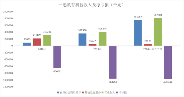 校内布局校外变现，一起教育开启认购