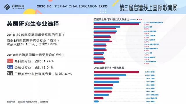 《2020/2021启德全球留学新常态解析》报告发布