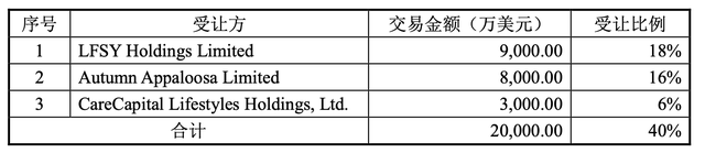 安全套不如麻醉剂？人福医药剥离杰士邦，溢价近5倍购董事长股权