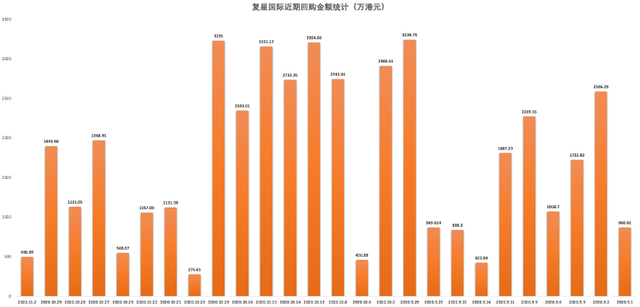 市场机会 | 风格要切换到价值股？这些公司正全力回购自家股票