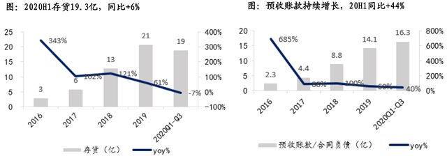 股价首次涨20%！东吴证券盘点光伏设备龙头，找到了遗落的宝石