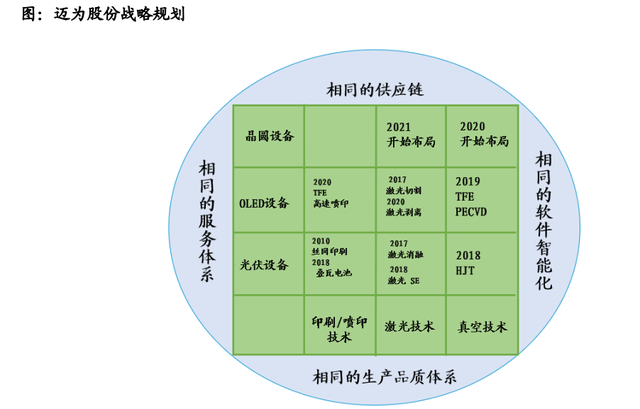 股价首次涨20%！东吴证券盘点光伏设备龙头，找到了遗落的宝石