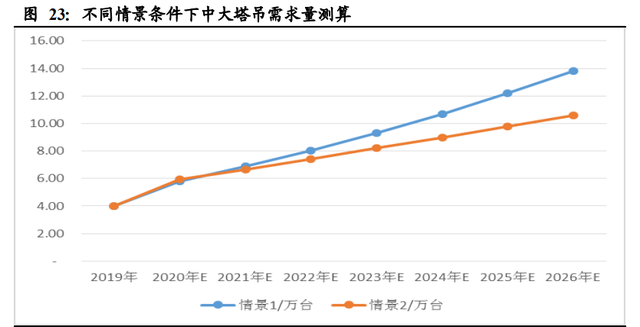 机械设备行业2021年投资策略：三大主线深度剖析