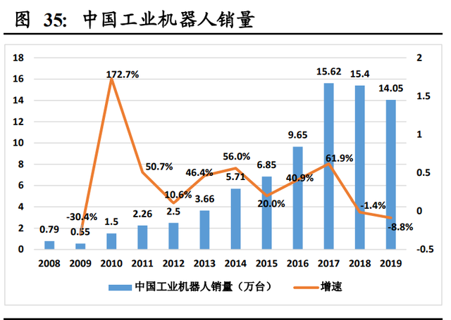 机械设备行业2021年投资策略：三大主线深度剖析