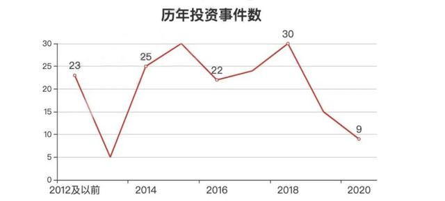 光速中国的“投强人”逻辑