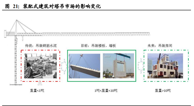 机械设备行业2021年投资策略：三大主线深度剖析