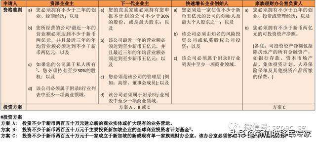 「家族财富」了解新加坡单一家族办公室的最佳移民方案