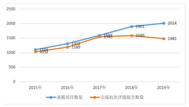 信用评级机构联合资信拟A股IPO，新加坡政府投资公司(GIC)持股24%