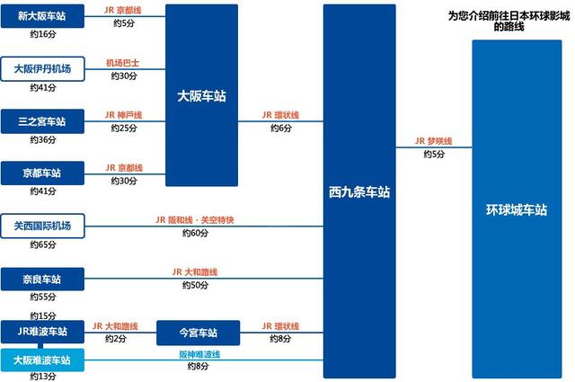 北京环球影城提前剧透，打卡全球环球影城达人为你带来实测攻略