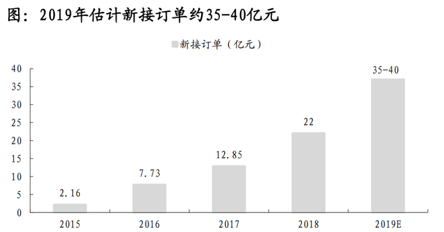 股价首次涨20%！东吴证券盘点光伏设备龙头，找到了遗落的宝石