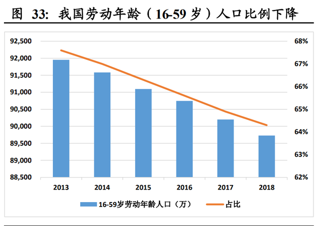 机械设备行业2021年投资策略：三大主线深度剖析