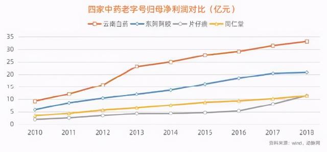 华高莱斯：从云南白药的发展看我国中药企业未来之路（下篇）