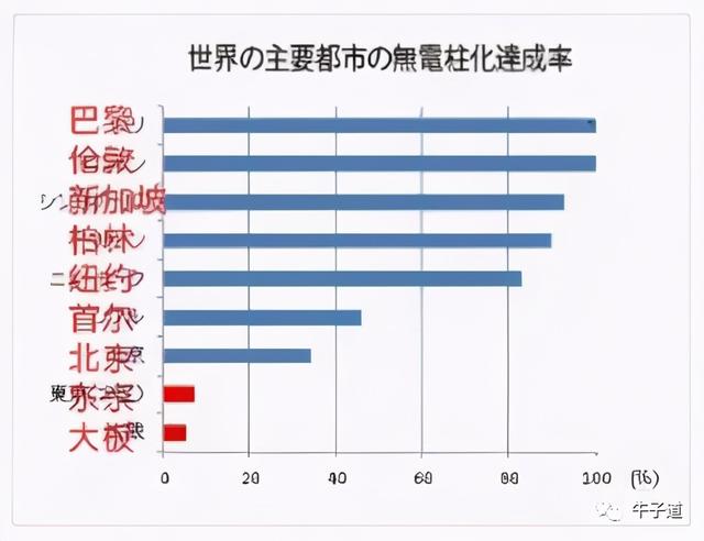 电线杆，难倒日本