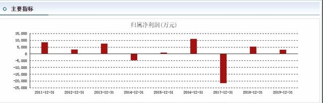 “A股第一强庄”崩了？山西“德御系”的魔咒，内蒙富二代的严冬