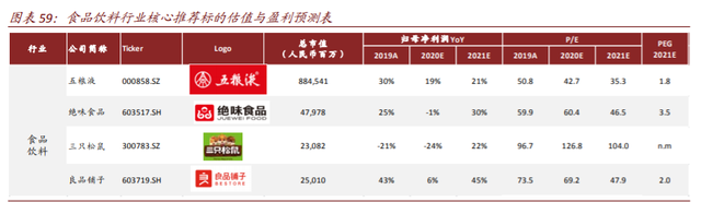 数字经济117页深度报告：消费行业数字化创新及投资机会分析