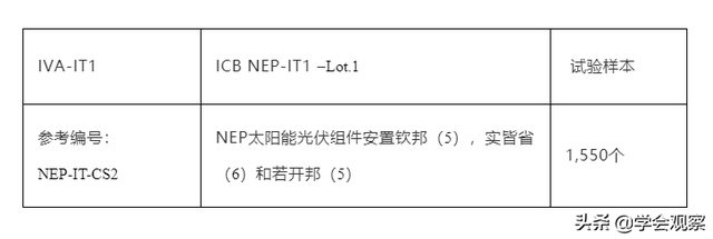 缅甸投资观察：中国是缅甸西瓜和香瓜最大出口国；印度放宽进口引发缅甸豆类市场连锁反应