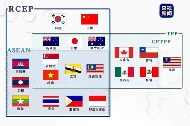 名词解释：RCEP、TPP和CPTPP个个分得清