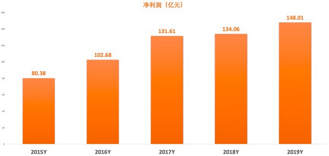 市场机会 | 风格要切换到价值股？这些公司正全力回购自家股票