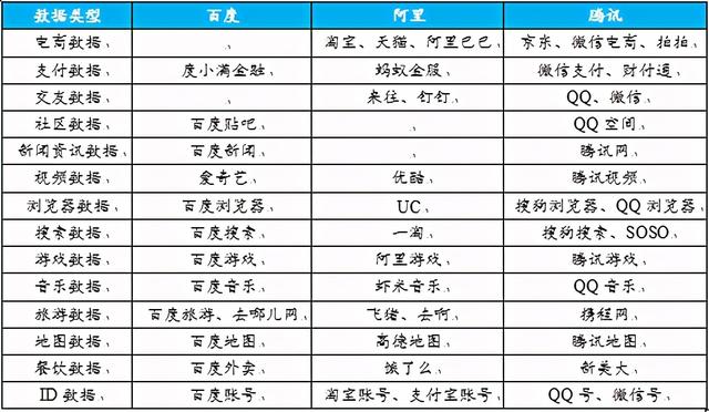 超级网络平台参与公共服务的利弊与对策研究（下）