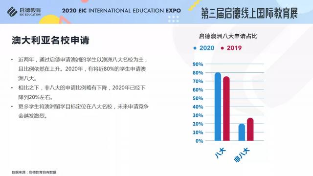 《2020/2021启德全球留学新常态解析》报告发布