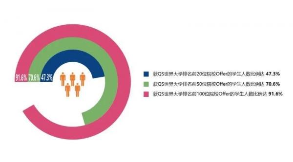 就业率100%！深造率100%！"最盛产"学霸年级、学霸班级的985高校来了！