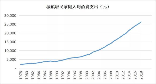 李录看中国“国运”：超过20年的黄金发展期