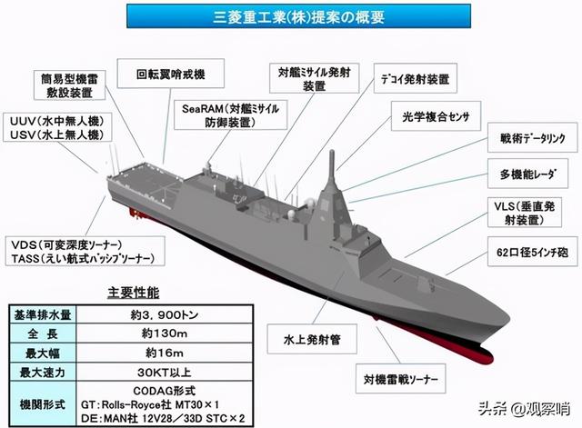 印尼采购日本护卫舰，只需30亿美元，就能买8艘5000吨战舰