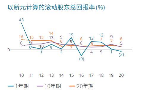 重仓阿里、清仓蔚来！淡马锡近200亿美元持仓大曝光