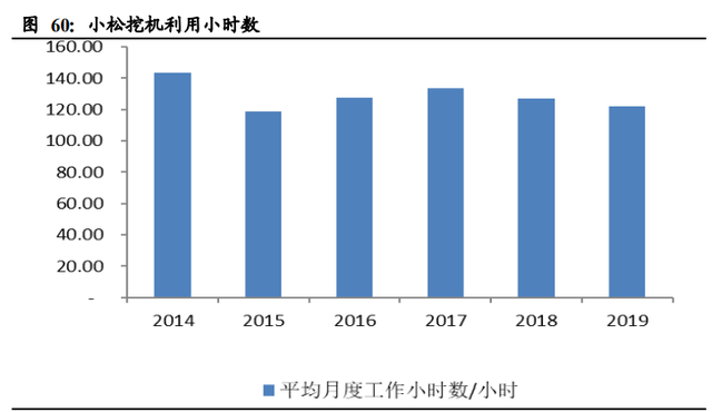 机械设备行业2021年投资策略：三大主线深度剖析