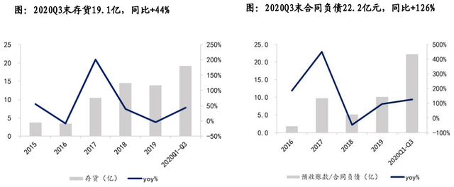 股价首次涨20%！东吴证券盘点光伏设备龙头，找到了遗落的宝石