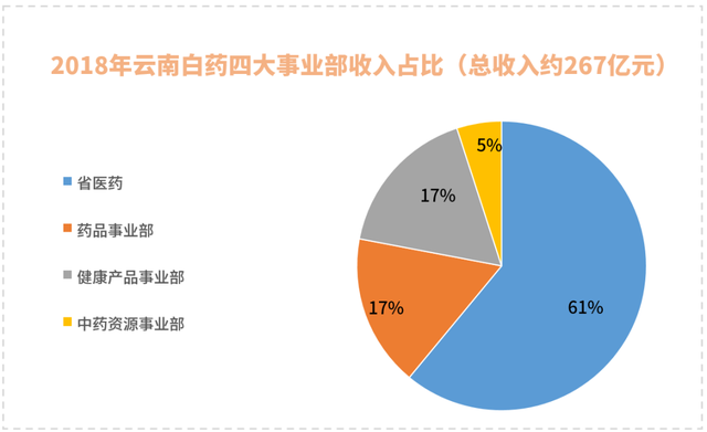 华高莱斯：从云南白药的发展看我国中药企业未来之路（下篇）