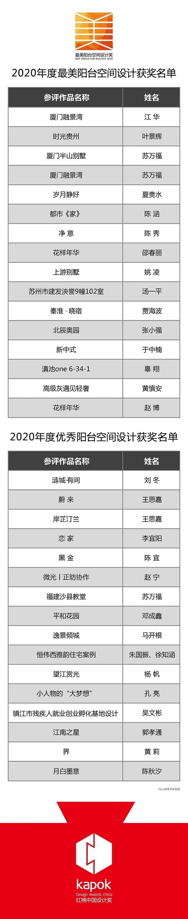 广州设计周红棉奖 | 最美阳台空间设计奖2020年度榜单公示