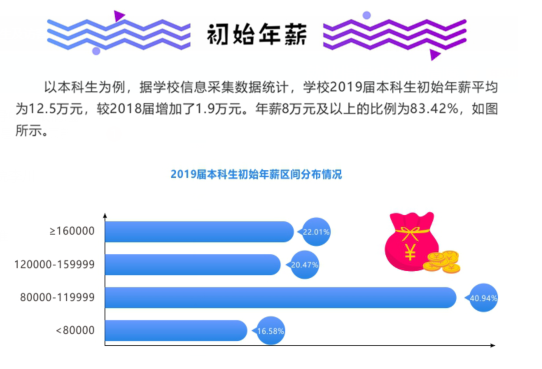 就业率100%！深造率100%！"最盛产"学霸年级、学霸班级的985高校来了！