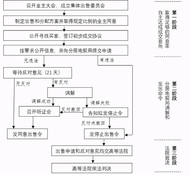 研究社 | 老旧小区改造怎么推行？新加坡这样做→