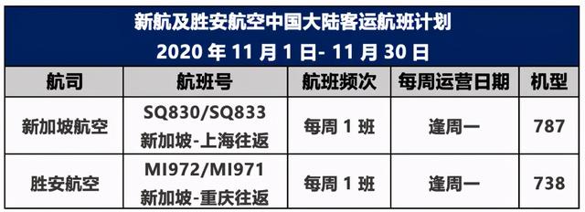 新加坡往返武汉航班恢复啦！最新飞中国航班大盘点