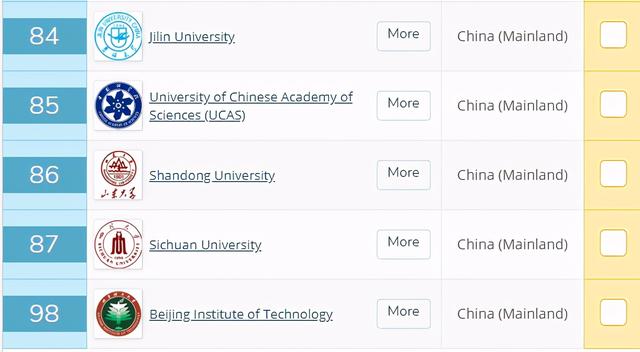 2021年QS亚洲大学排名榜：新加坡和港校亚洲前三位置被终结